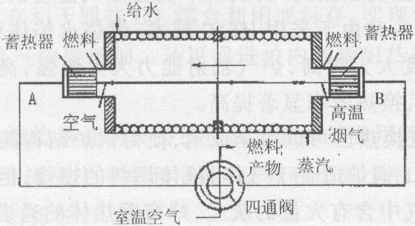 三、燃煤鍋爐高效燃燒技術(shù)